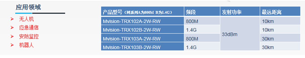點(diǎn)對(duì)點(diǎn)ip3.png