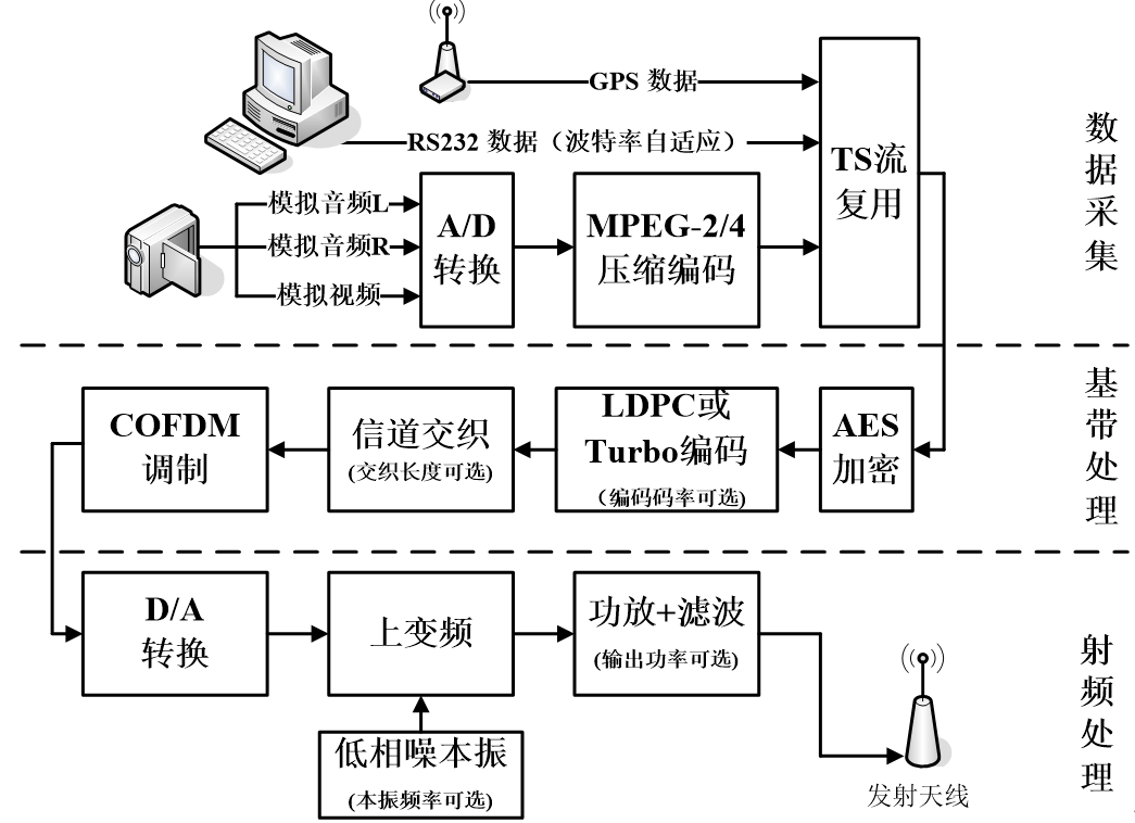 车载高清3.png