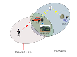 森林防火无线应用