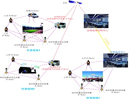 重大应急通信网络的快速搭建