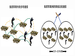 战场数据通信