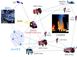消防救援