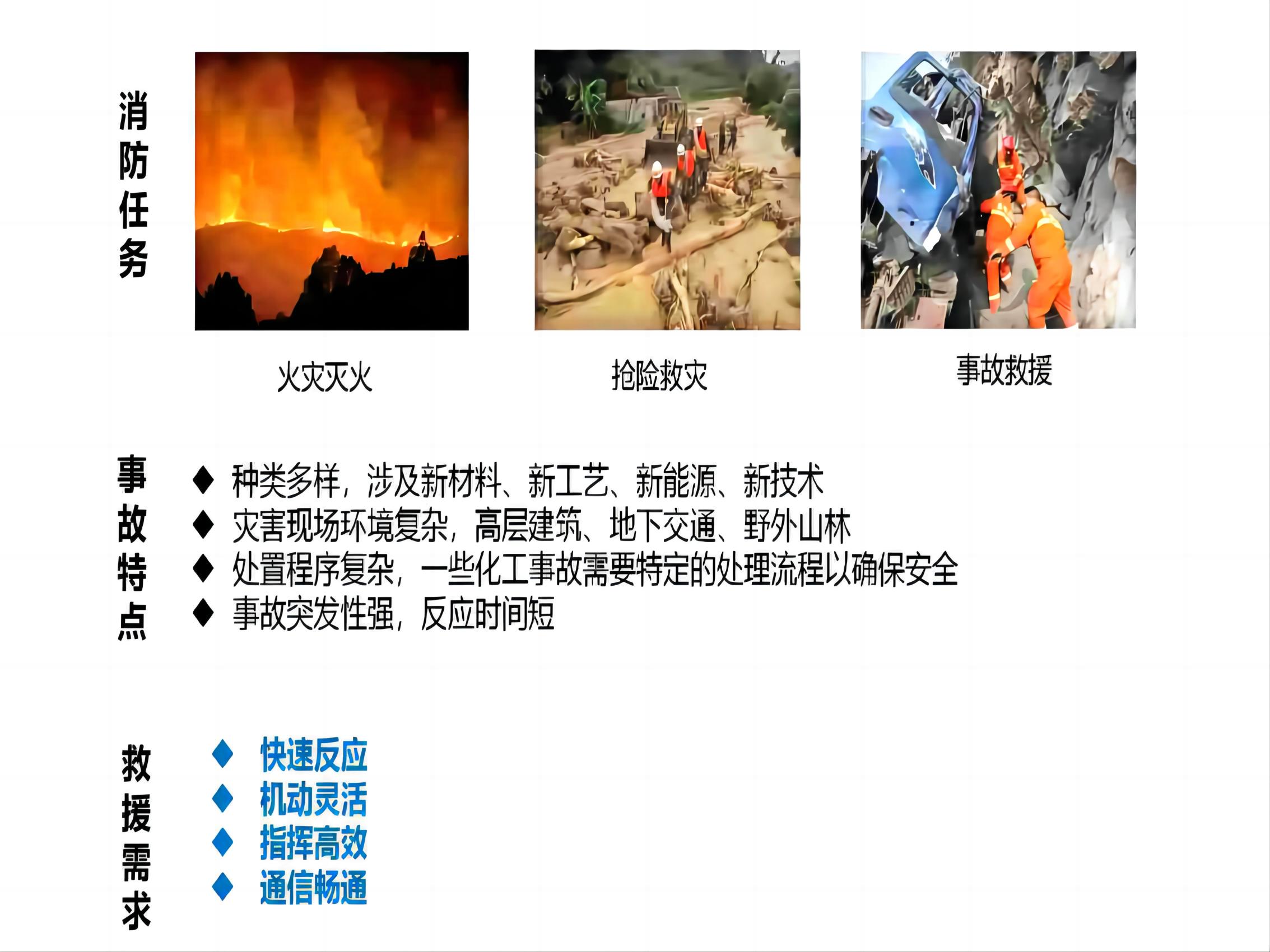 应急行业通信解决方案